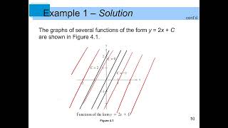 Antiderivatives and Indefinite Integration [upl. by Sparkie]