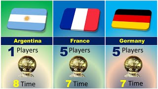 Which Country Has the MOST Ballon dOr Wins [upl. by Anett]