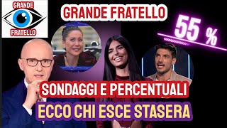 Grande Fratello Ultimissimi sondaggi e percentuali aggiornate Ecco chi esce stasera e chi vola via [upl. by Peace]