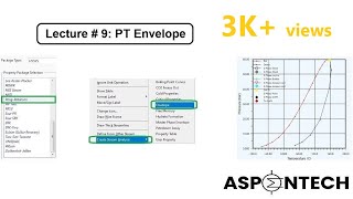 Generate PT Envelope in Aspen HYSYS  Lecture  9 [upl. by Edmon303]