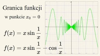 Badanie granicy funkcji w punkcie  przykład [upl. by Phoebe]