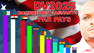 DV2025  LES PAYS AVEC LE PLUS GRAND NOMBRE DES GAGNANTS [upl. by Kellia618]