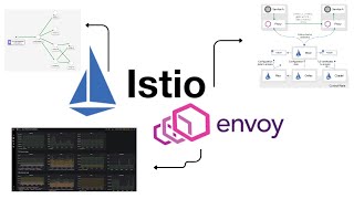 How To Install Istio On An Aws Eks Cluster In Less Than 18 Minutes  Step By Step Guide [upl. by Haynor]