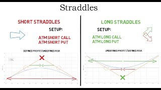 Option Straddle Strategies Explained [upl. by Naivad]