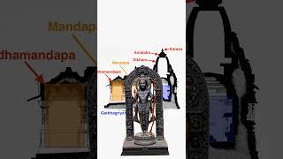 Nagara Style of Temple Architecture  Detailed Overview for UPSC Aspirants [upl. by Adorl]