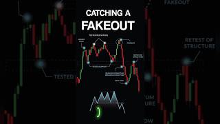 Psychology of Candlesticks in Trading  best candlestick stockmarket trading candlestick shorts [upl. by Aihsas922]