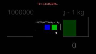 Zderzenia ciał i liczba Pi fizyka symulacja ciekawostki [upl. by Nesnah312]