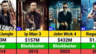 Donnie Yen Hits and Flops Movies list  Donnie Yen Movies [upl. by Ahseirej]