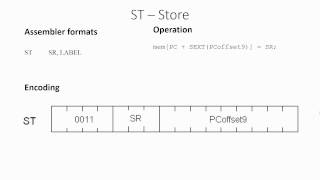 LC3 Instructions  JMP JSR JSRR ST [upl. by Tudela809]