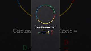 Understanding the Circumference of Circle  Perimeter of a circle formula exam cbse [upl. by Dnumde372]