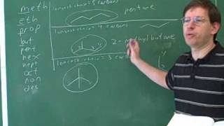 IUPAC alkane nomenclature 4 [upl. by Notreve917]