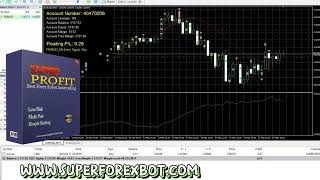 🚀 Metatrader 45 Autotrading Forex Robot  Expert Advisor  EA  2025 🚀 [upl. by Ainecey]