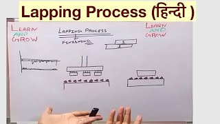 Lapping Process हिन्दी [upl. by Aerdnaek949]