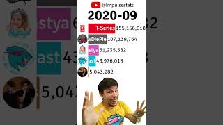 MrBeast Ohio Meme vs TSeries and Stokes Twins RACE 🔥😎 [upl. by Samohtnhoj220]