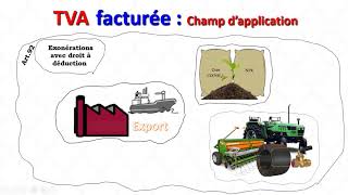 TVA 4  les opérations exonérées avec droit à déduction [upl. by Arly196]