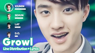 EXO  Growl Line Distribution  Lyrics Karaoke PATREON REQUESTED [upl. by Tamma639]