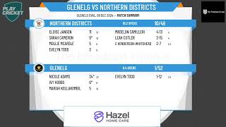 Glenelg v Northern Districts [upl. by Eeclehc]