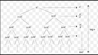 GENERATING SUBSETS USING RECURSION apple division problem [upl. by Ahse339]