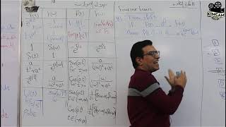 Lecture 16  Fourier Transform part2 [upl. by Adnauqal]