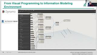 Lecture 32 Dynamo and Revit Integration [upl. by Yendirb]