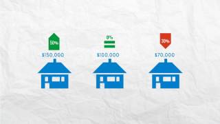 Understanding Property Assessments amp Property Taxes [upl. by Steck188]