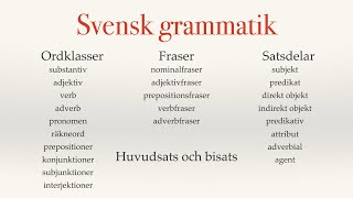 Svensk grammatik  ordklasser fraser och satsdelar [upl. by Adnac]