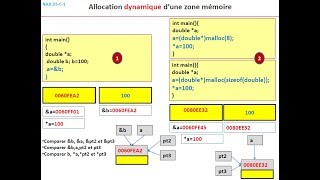 NajiProgrammation en langage C  Les pointeurs part1 [upl. by Ellener]