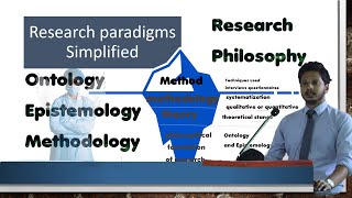 Ontology Epistemology and Methodology  Research Methodology Course SelfStudy  Session 2 [upl. by Schreibe772]