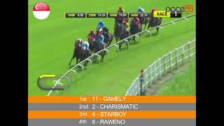 20231202  Race 1 Singapore Kranji Horse Racing Highlights  Pace88 Horse [upl. by Riebling]