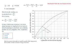 DESTILACIÓN FLASH [upl. by Koball]