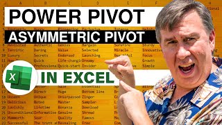 Excel  Pivot Table with Asymmetric Reporting Using Power Pivot Named Sets  Episode 1320 [upl. by Aniratak]