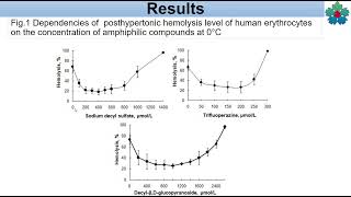 V S24 POSTHYPERTONIC LYSIS OF ERYTHROCYTES WHEN USING AMPHIPHILES AND VARYING TEMPERATURE [upl. by Sillig]