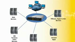 Load Balancing Intro with Kemp  HowTo use and deploy a Load Balancer [upl. by Atiken]