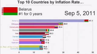 OLD DEAD MEME Venezuela Inflation Meme [upl. by Budde285]