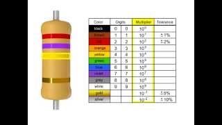 How to Read a Resistor [upl. by Billy375]