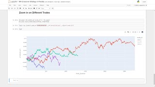 How to Backtest a Moving Average Crossover in Python [upl. by Aicena349]