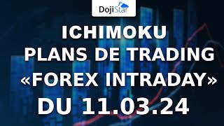 Ichimoku plans de trading Forex intraday [upl. by Elocen]