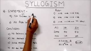 syllogism 100 50 rule [upl. by Condon]