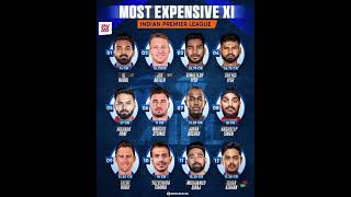 ipl2025auctionsrhrrkkrrcbmidcgtlsgcskpbksviralvideo rohitsharma msdhoni cricket [upl. by Benedix]