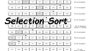 Selection Sort C Program [upl. by Dranyar]