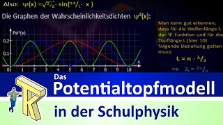 Das Potentialtopfmodell in der Schulphysik [upl. by Ennayelhsa]