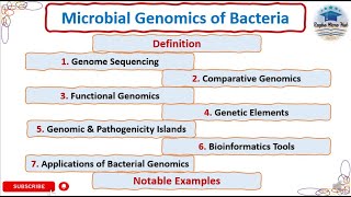 Microbial Genomics of Bacteria microbiology genomics sequencing [upl. by Noterb]