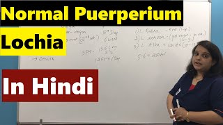 Normal Puerperium in Hindi हिन्दी  Lochia  Involution  Nursing Lecture [upl. by Felita208]