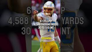 Predicting the Top 10 NFL QBs Stats in 2024 [upl. by Odrarej961]