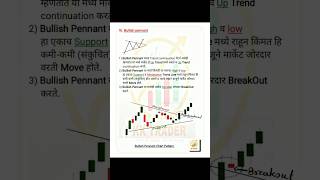 Bullish Pennant Chart Pattern in Marathi chart shorts trending [upl. by Isyed]