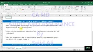 AUDIT  ISA 706  Emphasis of Matter and Other Matter Paragraph  Lecture 15 August 02 2019  CA ND [upl. by Koeppel]
