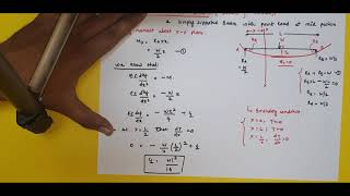 DEFLECTION OF BEAM  SIMPLY SUPPORTED BEAM WITH POINT LOAD  DOUBLE INTEGRATION METHOD [upl. by Schilit]