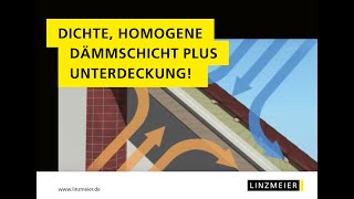 Aufsparrendämmung mit LINITHERM Dämmsystemen [upl. by Doss]