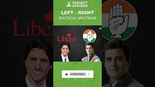 Left Wing Right Wing kya hai  leftwing rightwing leftvsright indiapoliticsnews [upl. by Barclay]