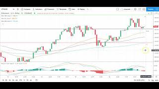 Bitcoin Ethereum Litecoin and Ripples XRP Daily Tech Analysis January 17th 2021 [upl. by Stoller]